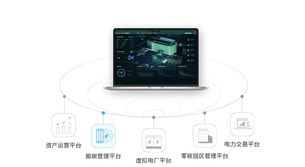 数字化运维